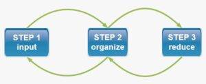 mindmap-goal-system