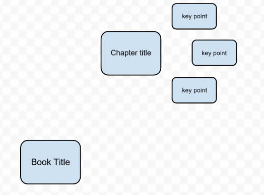 adding more topics to your google doc mind map