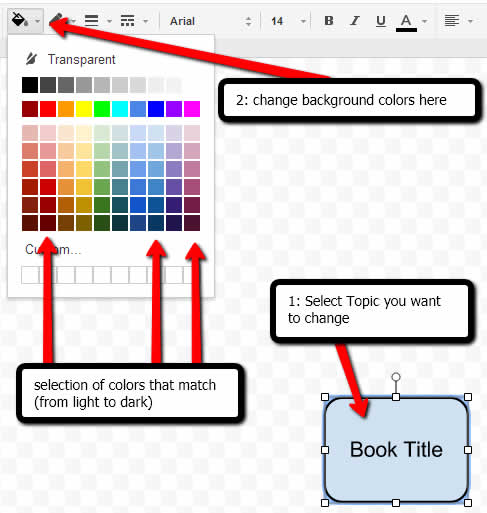 adding color to your google doc mind map