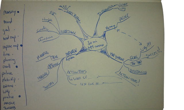 first draft of mind map