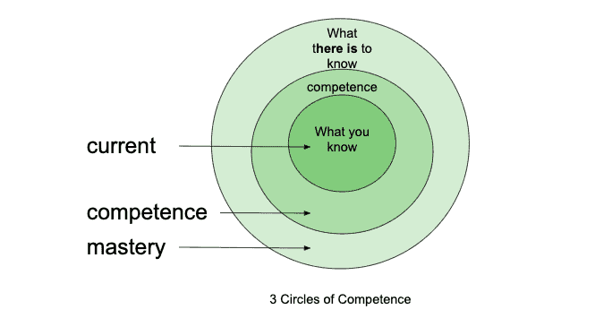 3 circles of competence