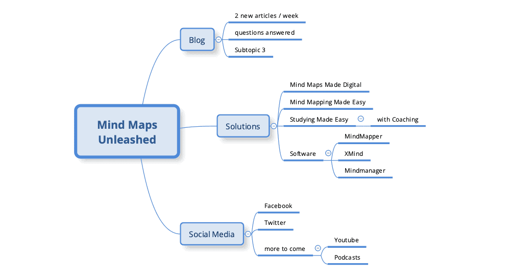 simple mind map