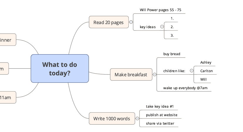 to-do list with multiple level