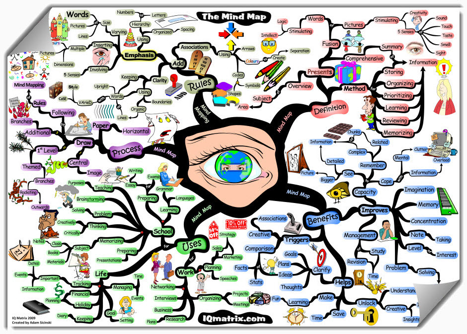 Wonderbaarlijk 10 Really Cool Mind Mapping Examples | MindMaps Unleashed VY-02
