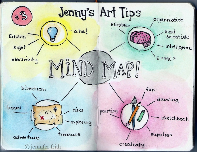 Hedendaags 10 Really Cool Mind Mapping Examples | MindMaps Unleashed MI-77