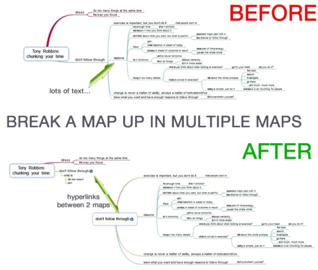 Break up a mind map in multiple maps