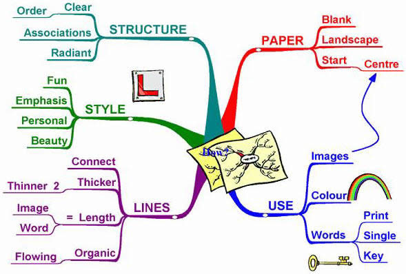 computer mind mapping