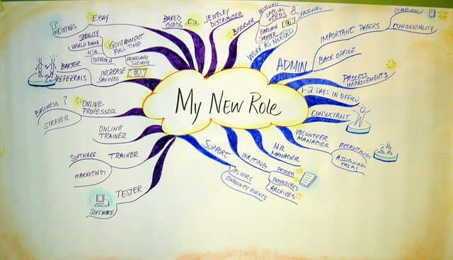 hand drawn mind map example