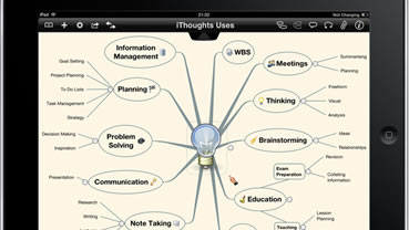 iThoughts mind mapping software