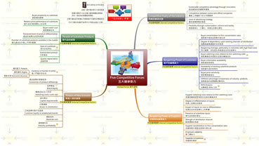 Xmind mind mapping software