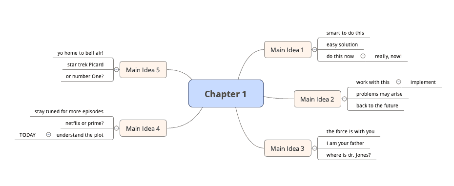 chapter in a mind map