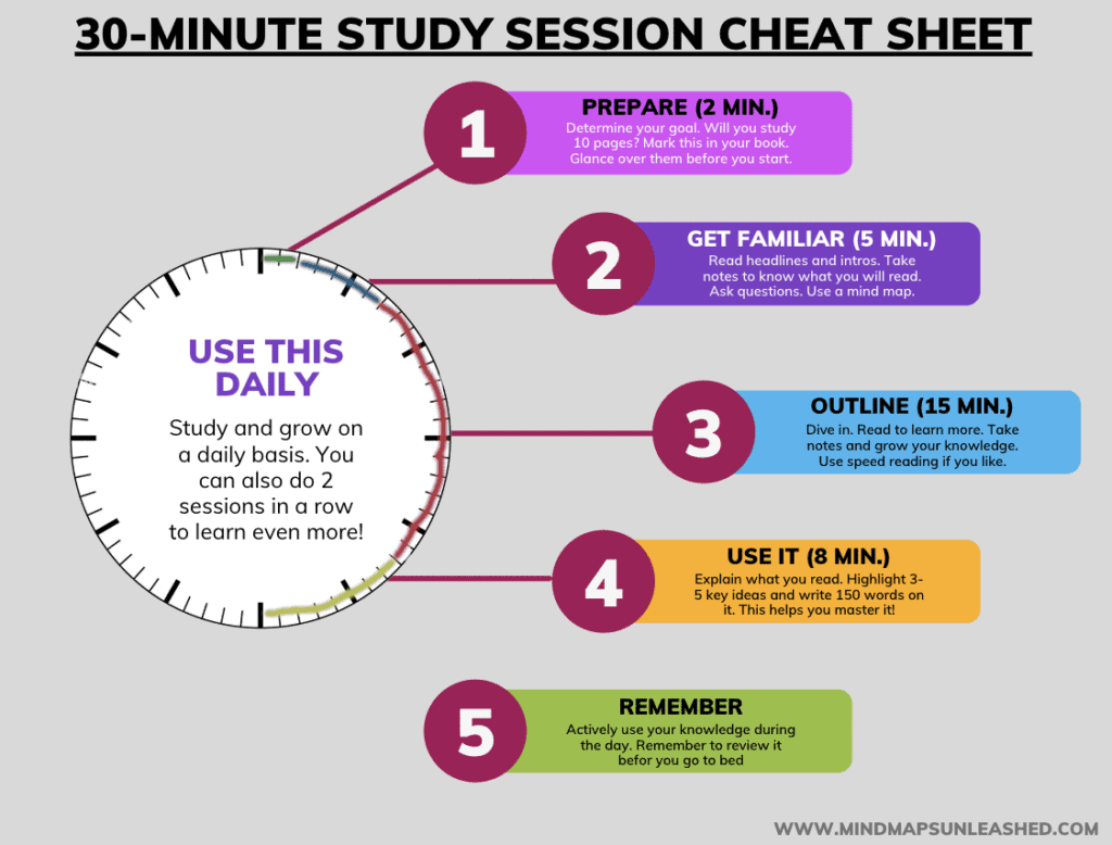 30-minute study session cheat sheet