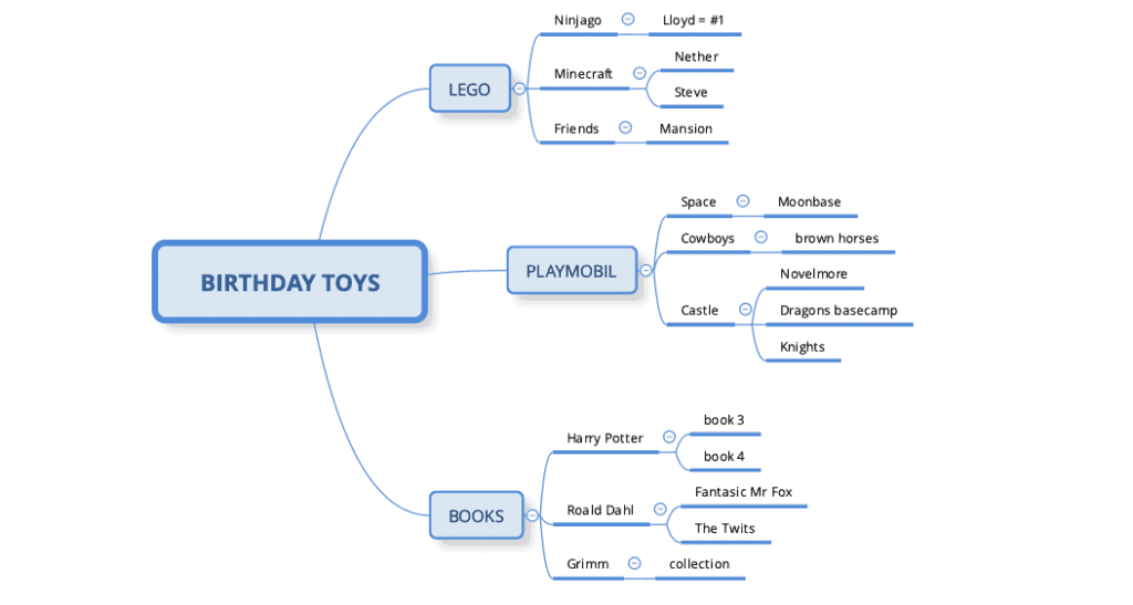 full mind map with toys