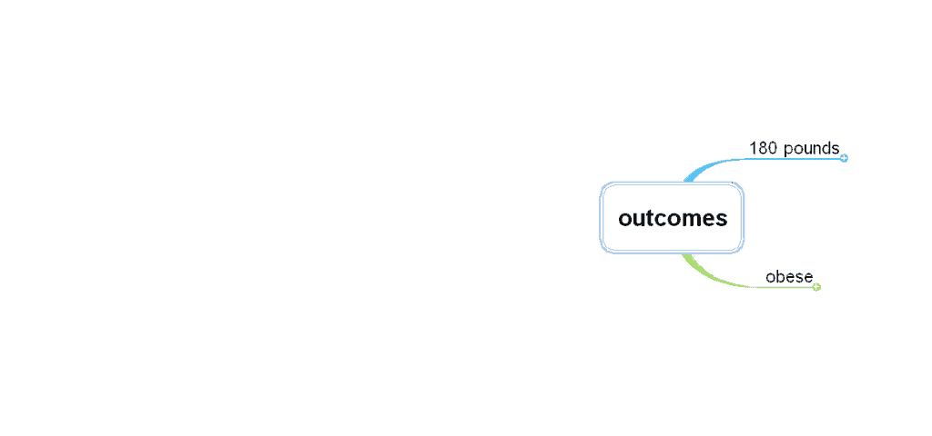 outline your outcomes