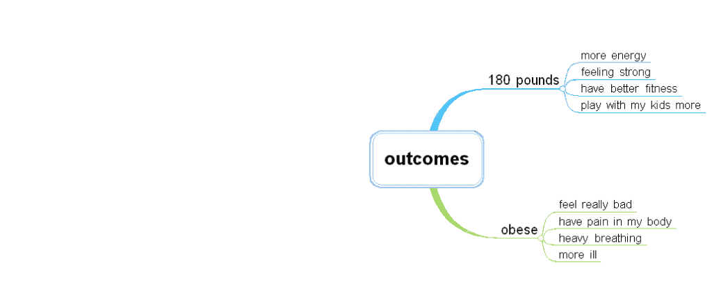 work your way backwards to find your outcomes