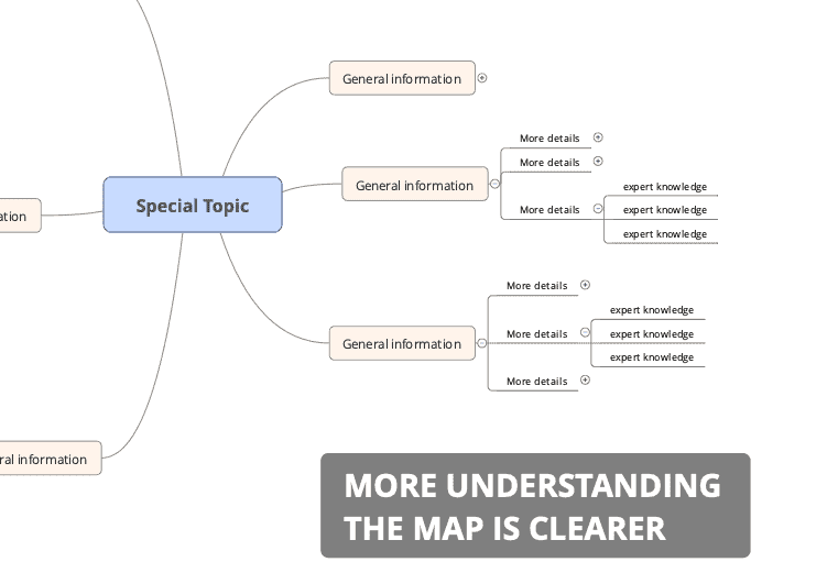 more understanding: the map is clearer